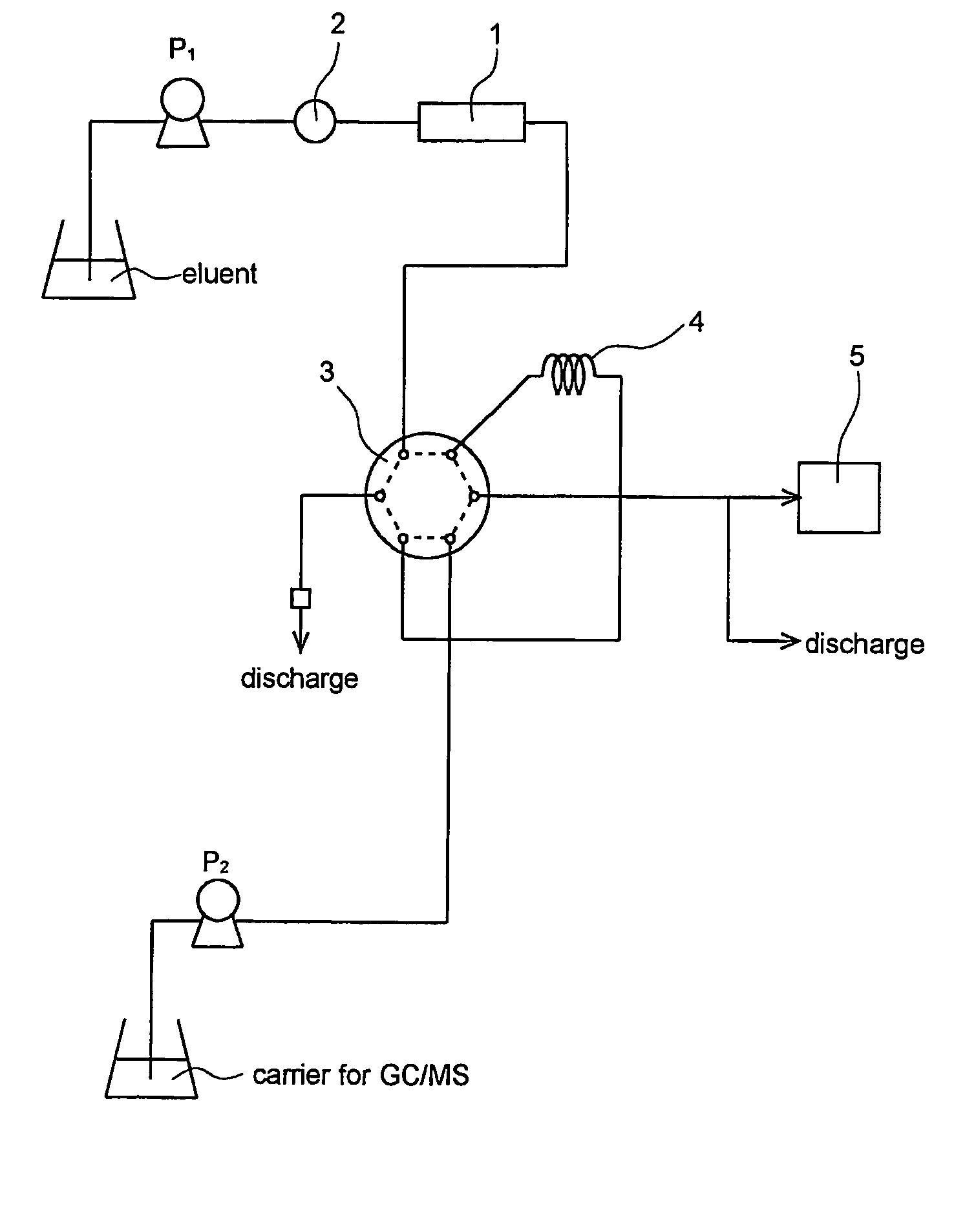 Method and apparatus for analyzing endocrine-distrupting substances in vital sample