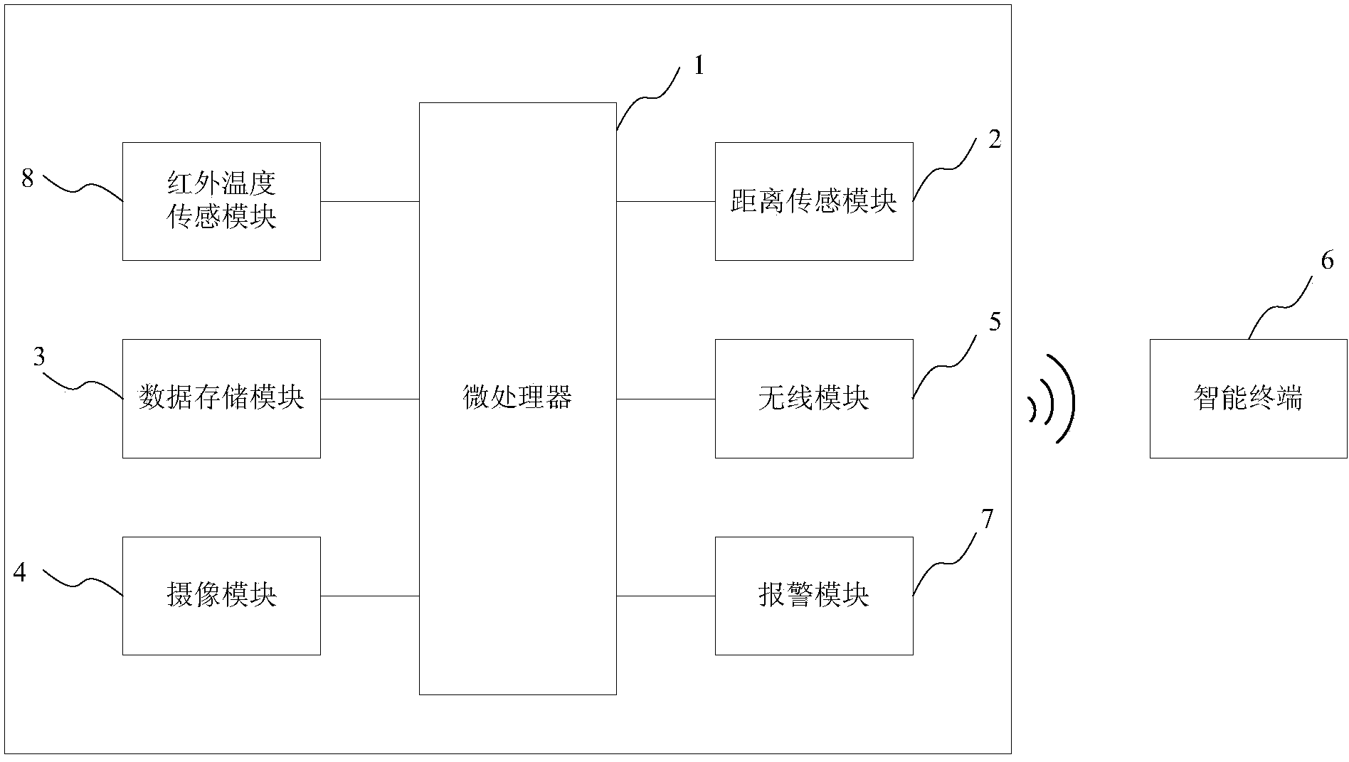 Warning system and warning method for preventing infant from eating foreign matter