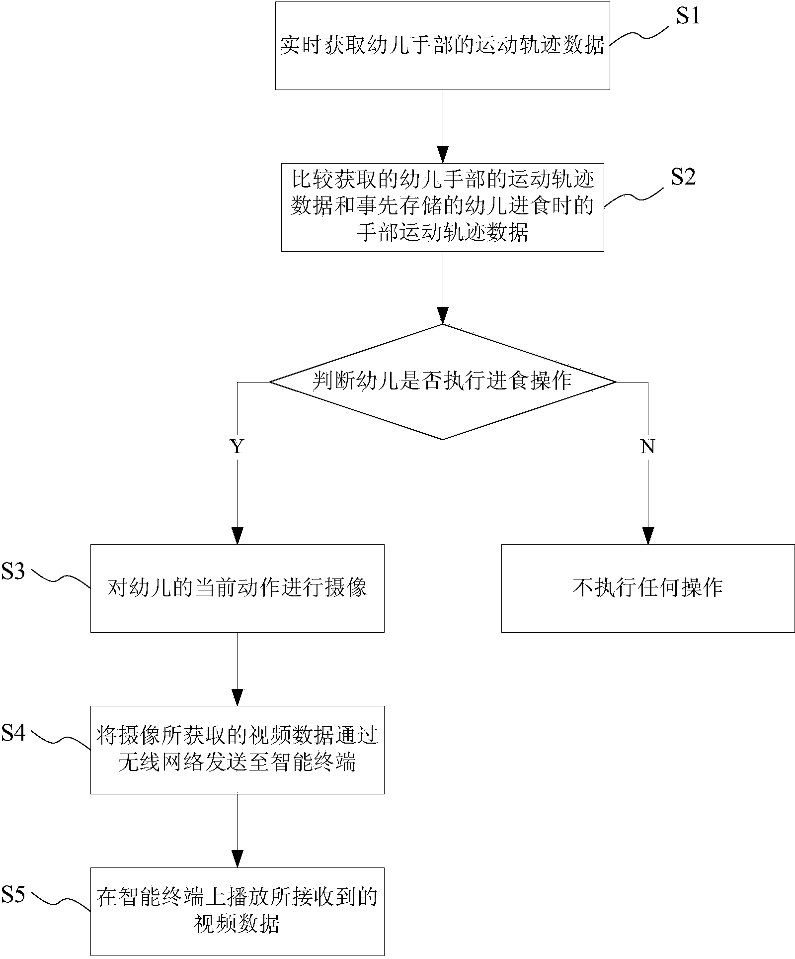 Warning system and warning method for preventing infant from eating foreign matter