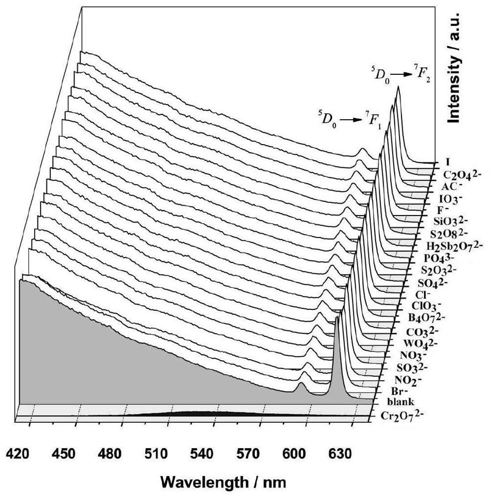 Rare earth material based on diphenylamine carbonyl benzoic acid, and preparation method and application thereof