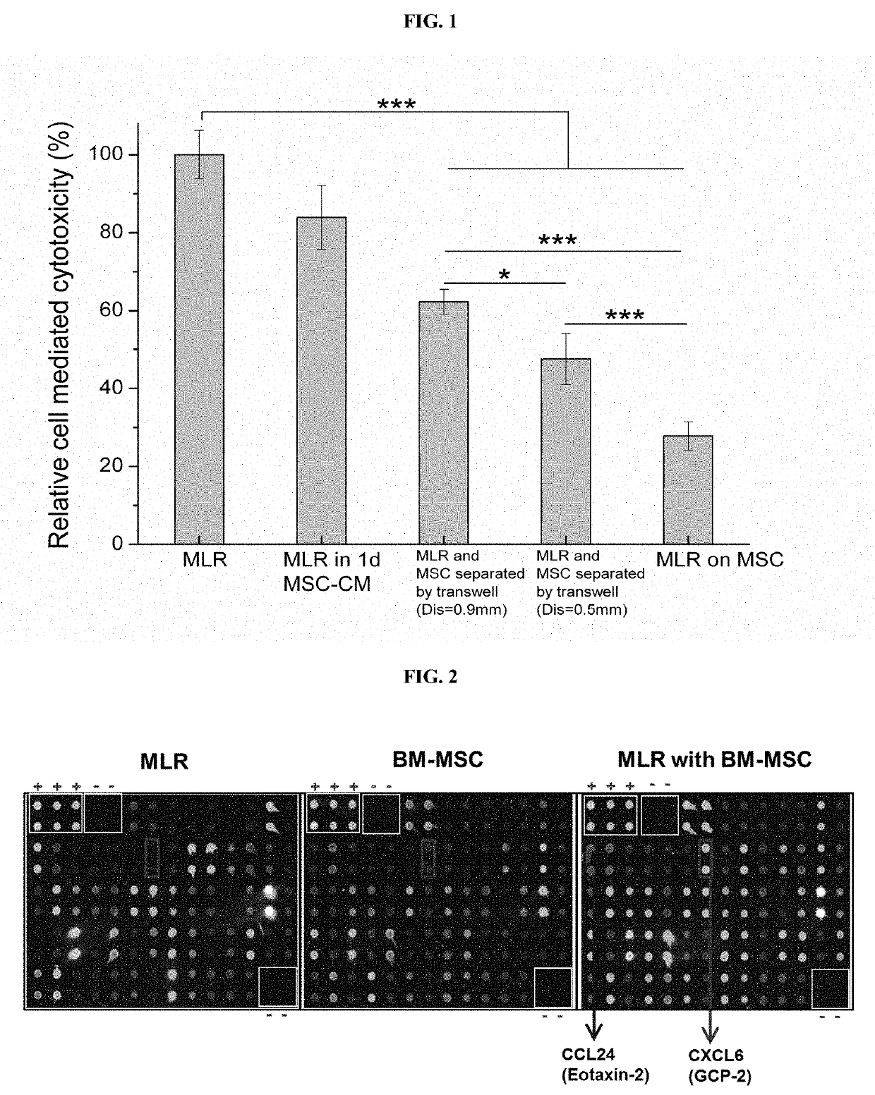 Immunosuppressive composition for use in treating immunological disorders