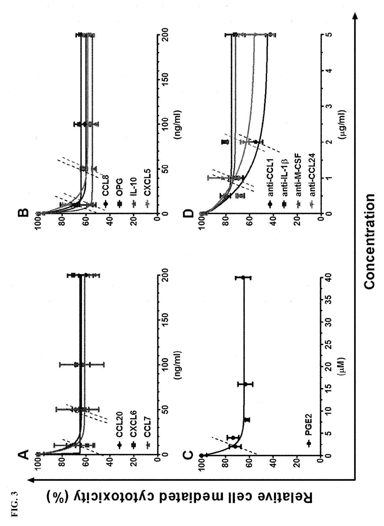 Immunosuppressive composition for use in treating immunological disorders