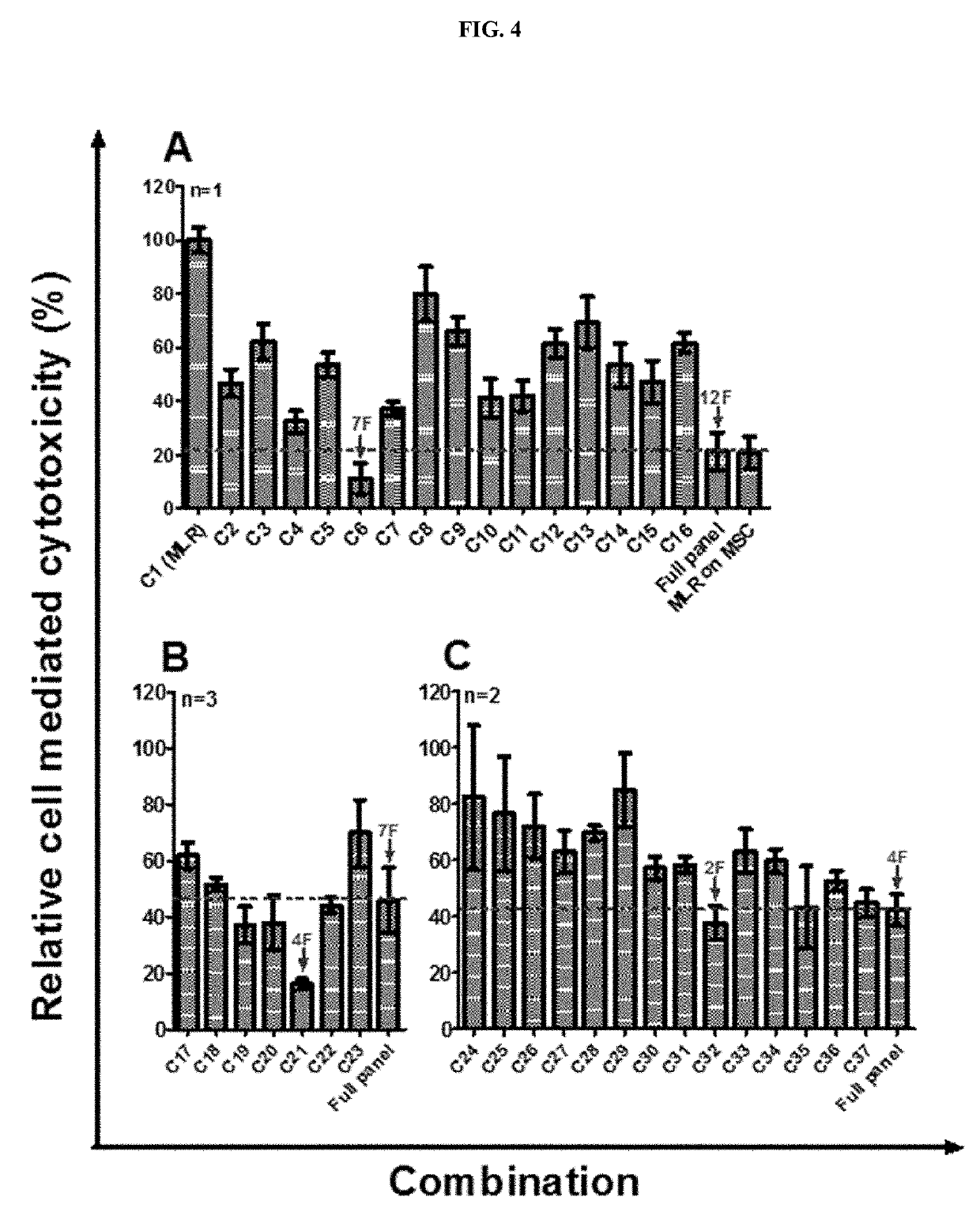 Immunosuppressive composition for use in treating immunological disorders