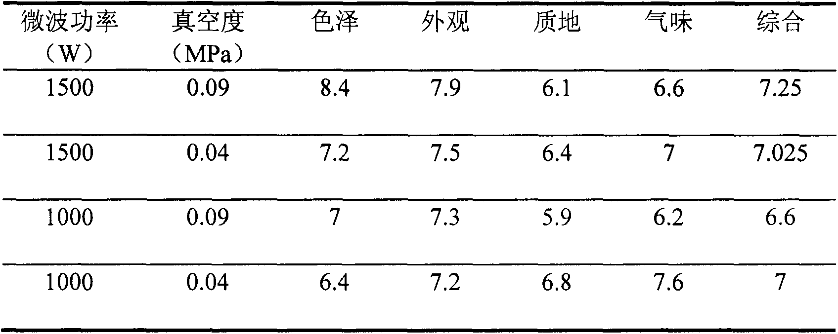 Instant shrimp product and production technology thereof