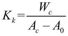 Automatic calibration method of electronic scale