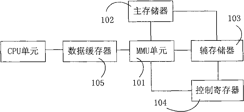 Storage device, access method for mobile terminal and data, and frequency modulation method