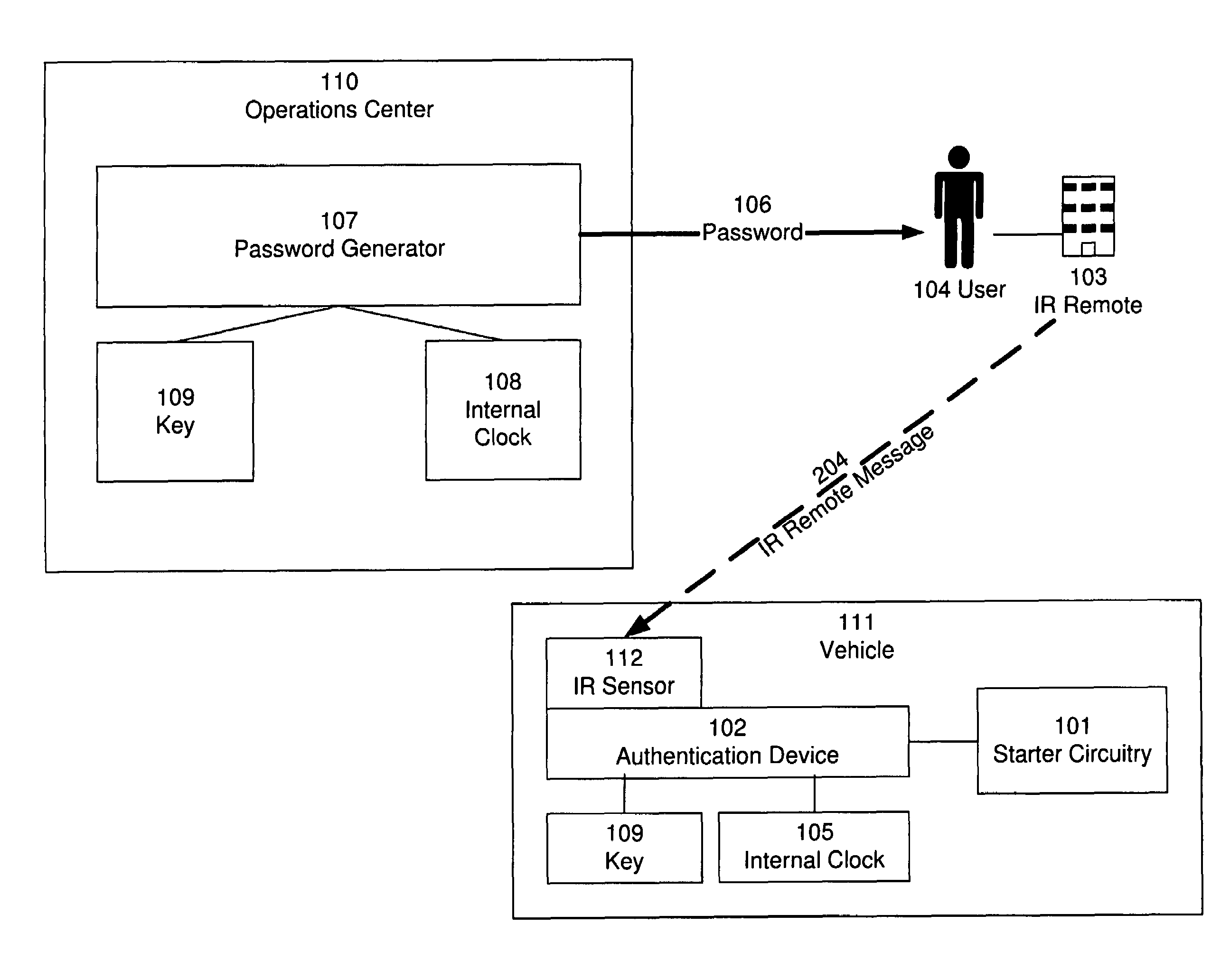 Encoding data in a password