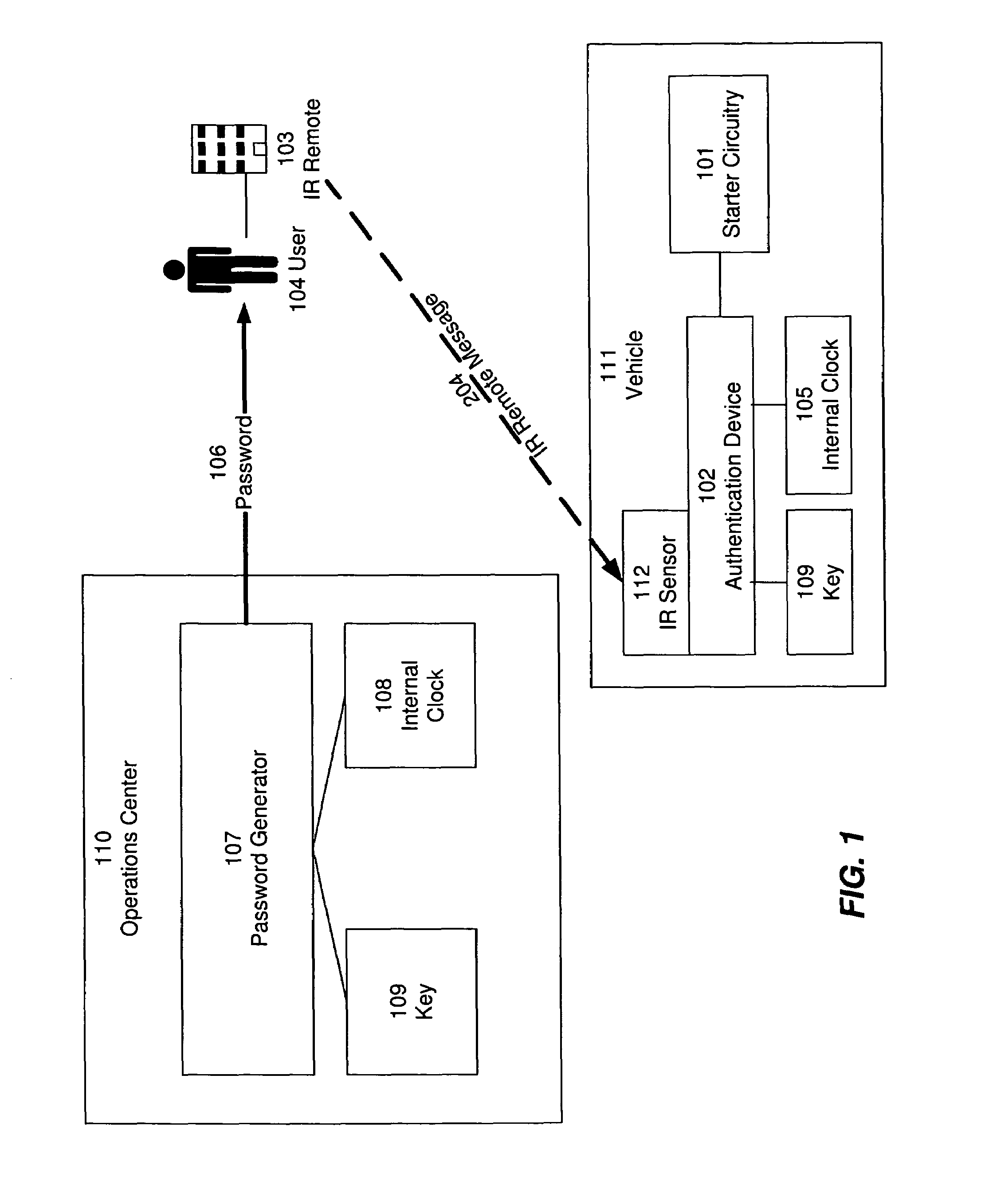 Encoding data in a password