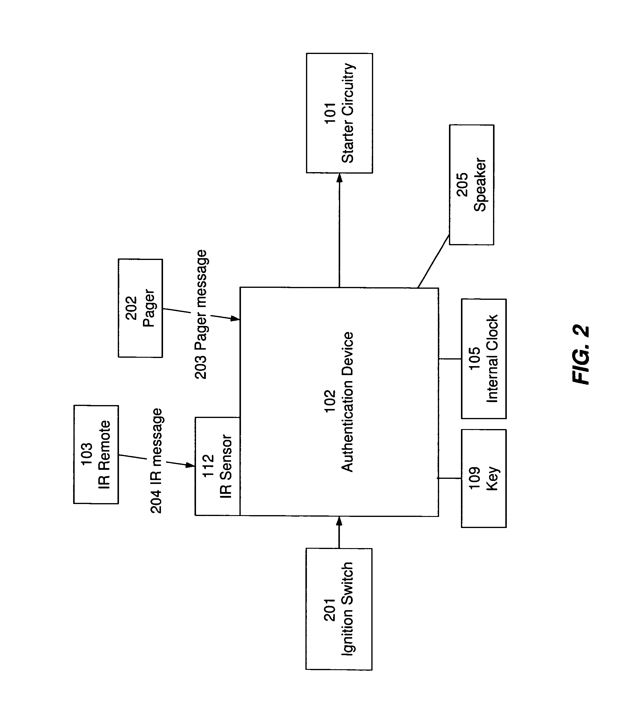 Encoding data in a password