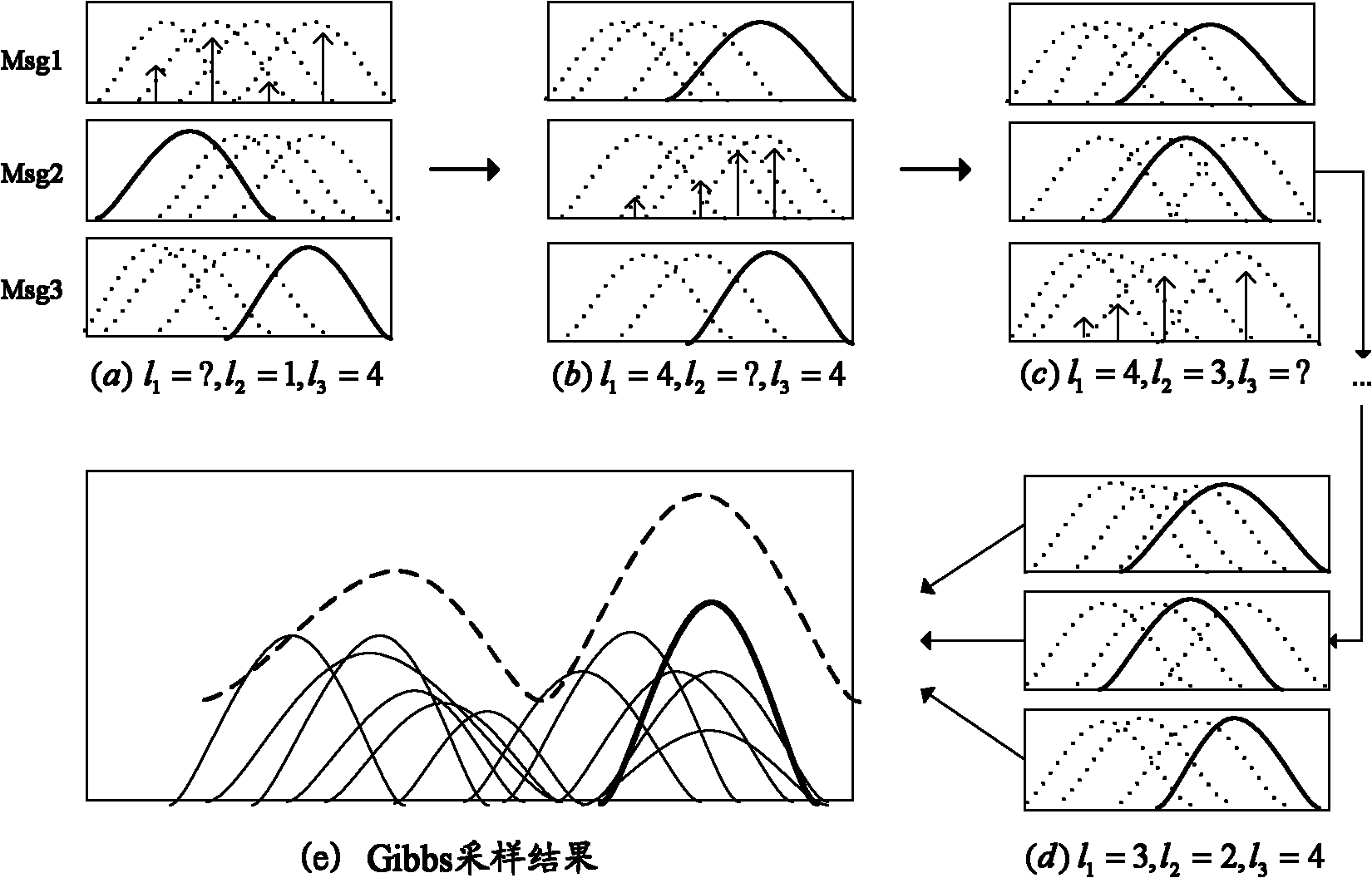 WSN (wireless sensor network) intra-network data fusion method based on kernel density estimation and non-parameter belief propagation