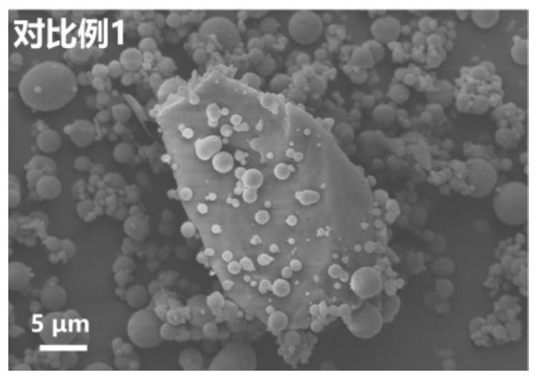 Core-shell type aluminum-coated perchlorate/catalyst composite microsphere and solid propellant based on microsphere