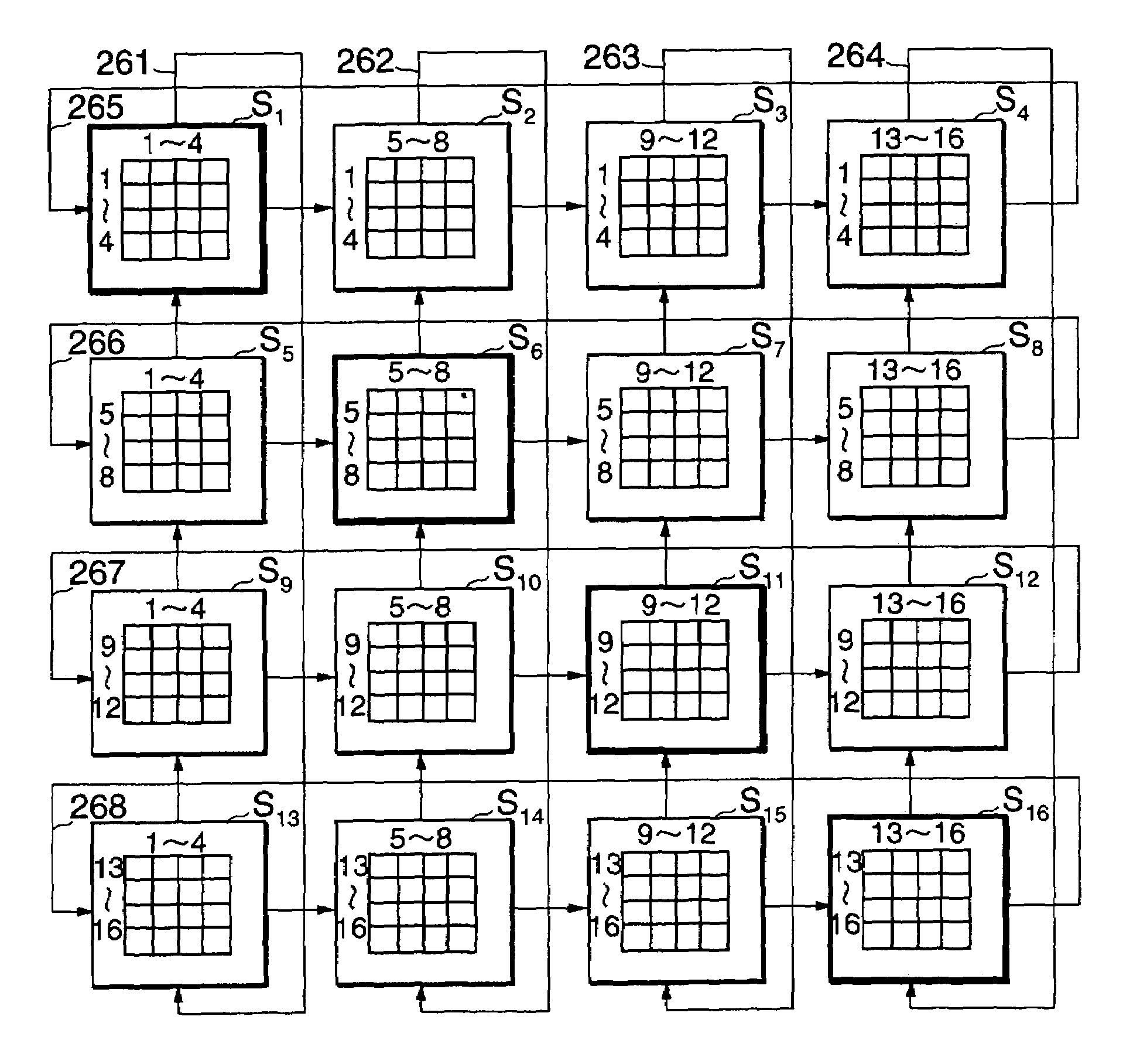 Two-dimensional pipelined scheduling technique