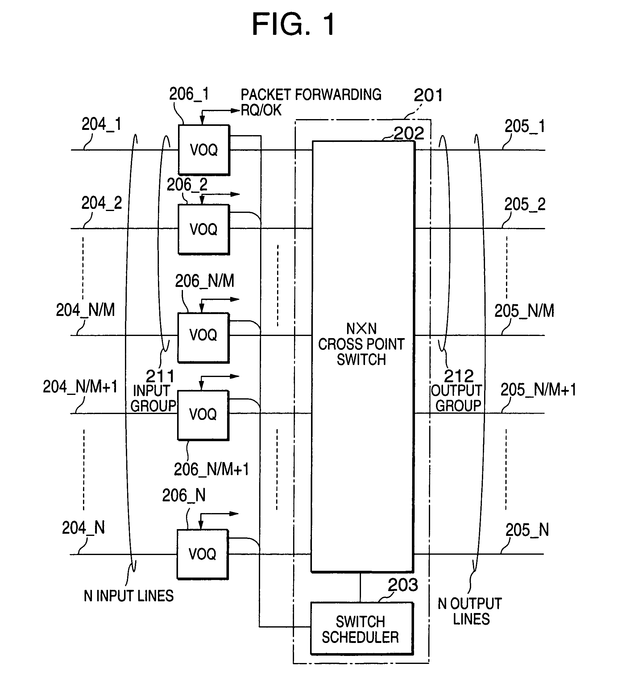 Two-dimensional pipelined scheduling technique