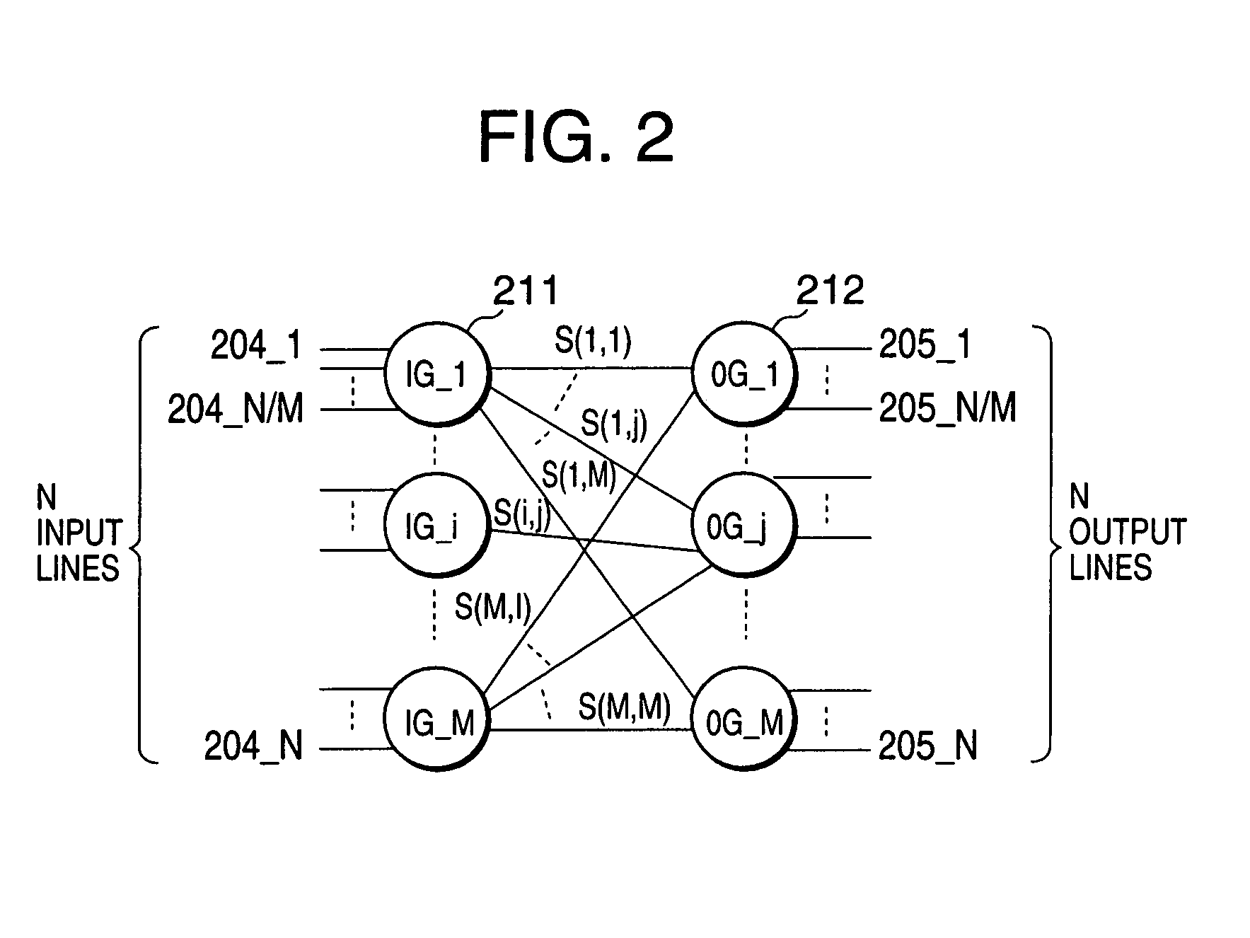 Two-dimensional pipelined scheduling technique