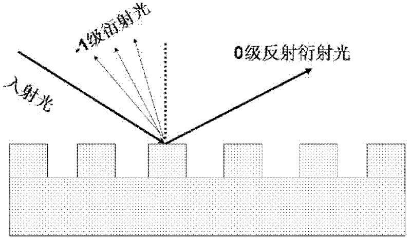 Wide spectrum metal dielectric film grating and optimization method thereof