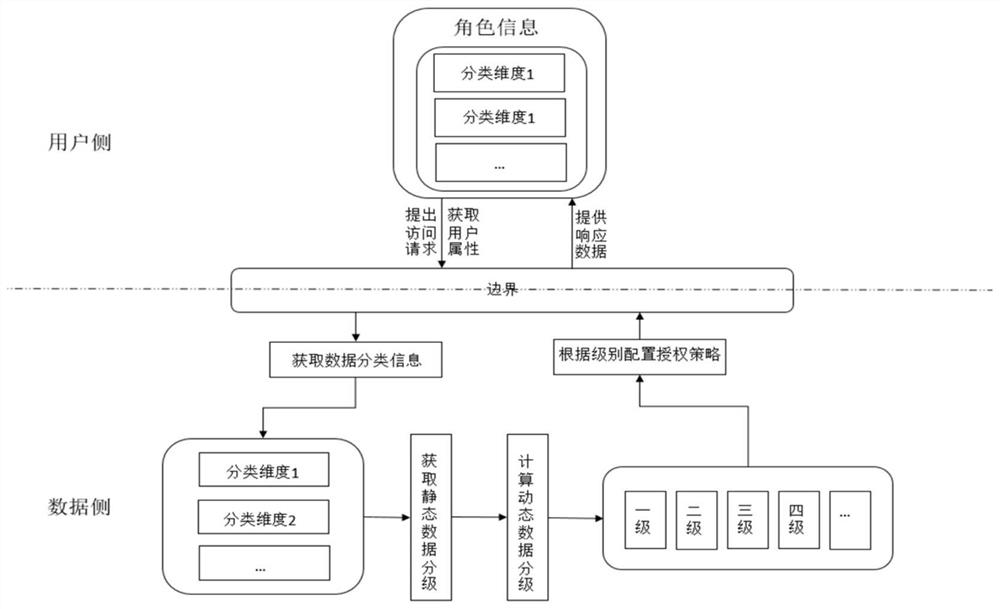 Dynamic security level real-time division method, terminal equipment and storage medium