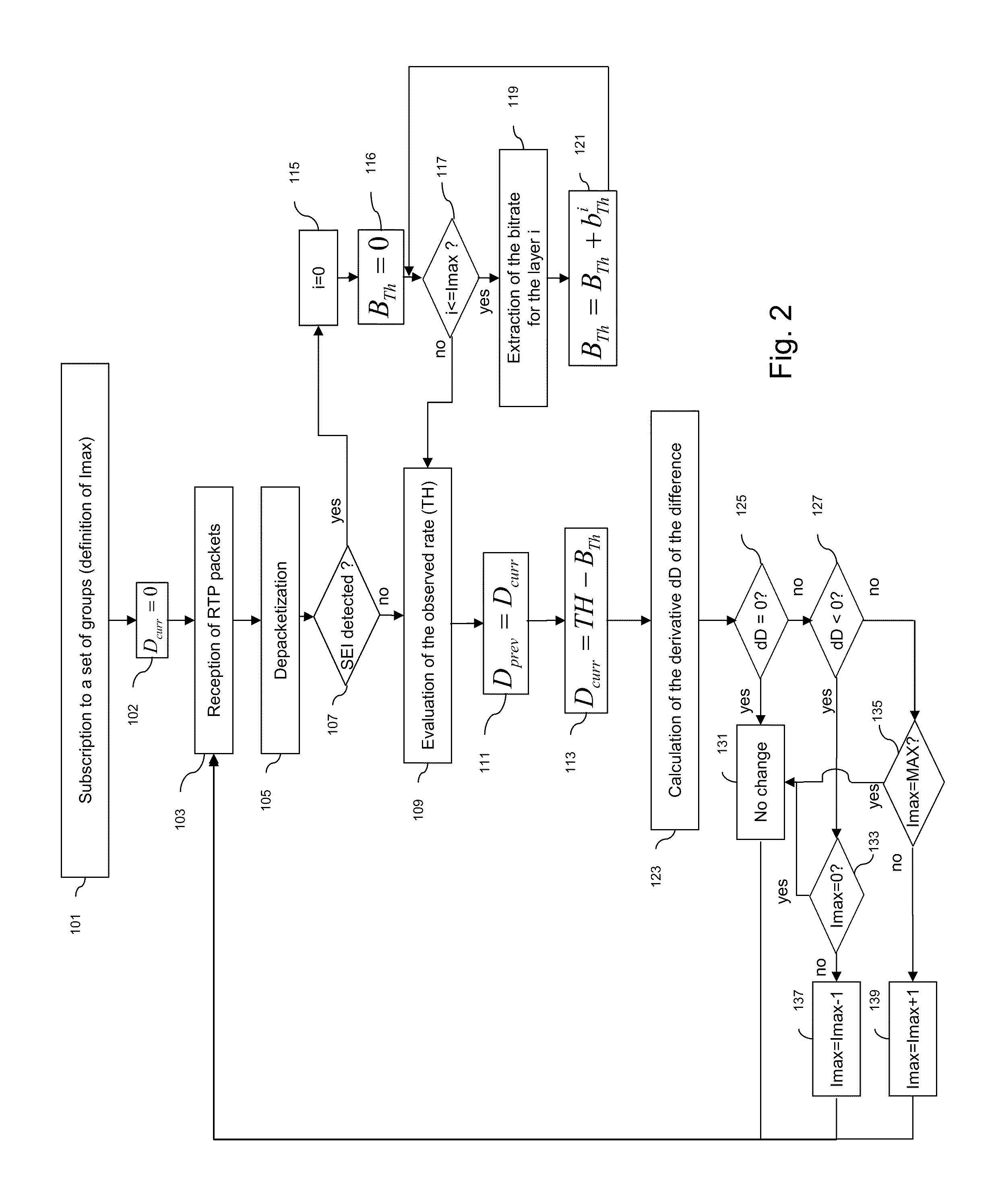 Methods and devices for estimating a level of use of a communication network and for adapting a level of subscription to multicast sessions