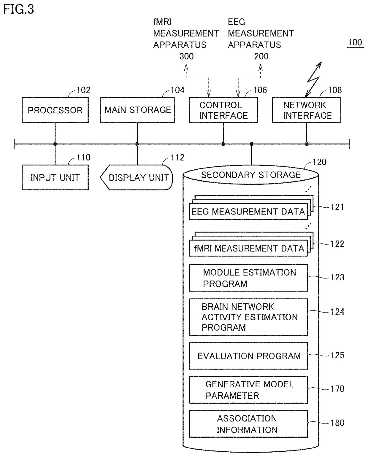 Brain network activity estimation system, method of estimating activities of brain network, brain network activity estimation program, and trained brain activity estimation model