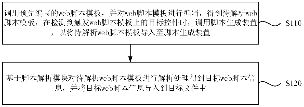 Automatic script generation method and device, server and storage medium