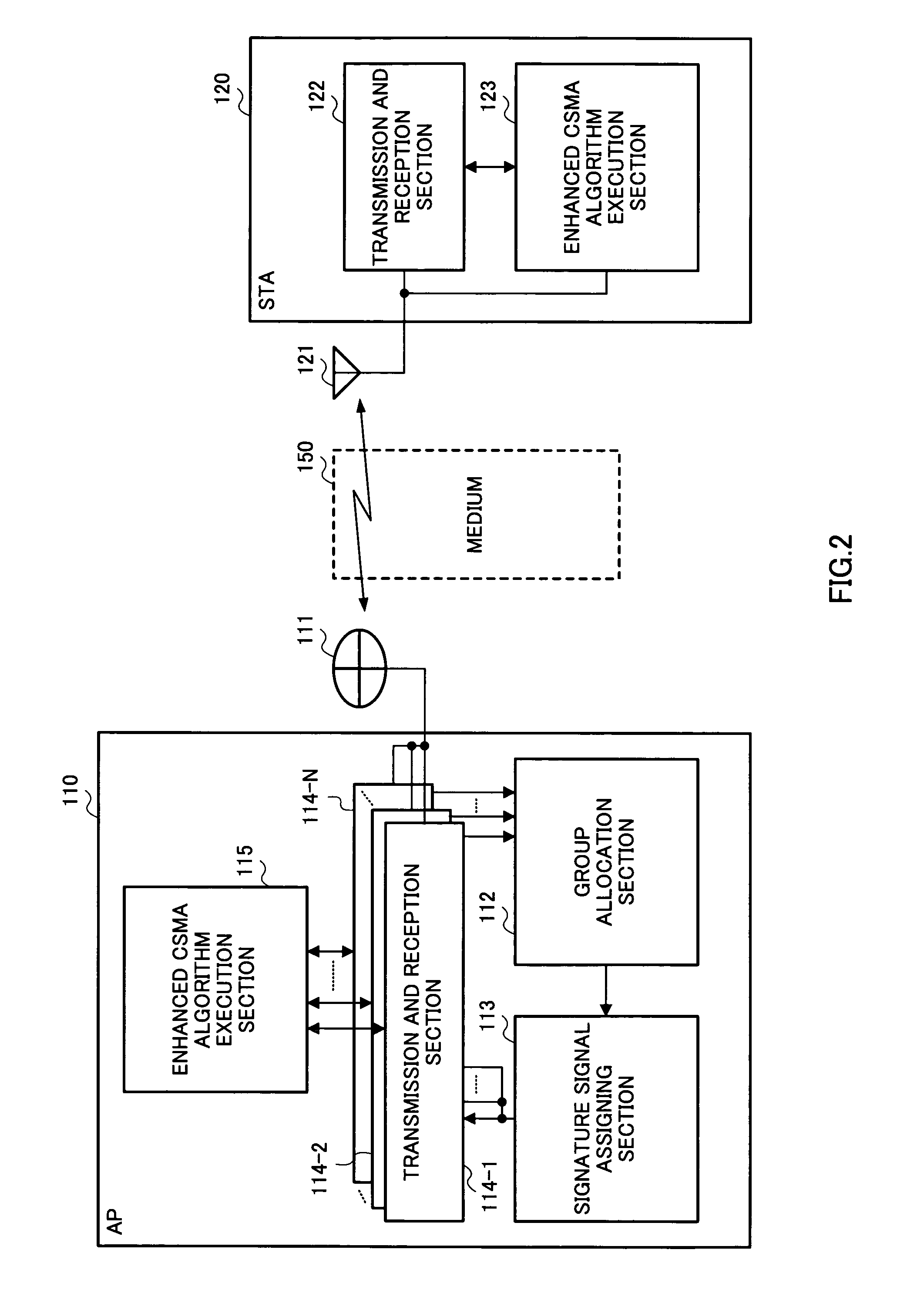 Carrier sense multiple access method and wireless terminal apparatus