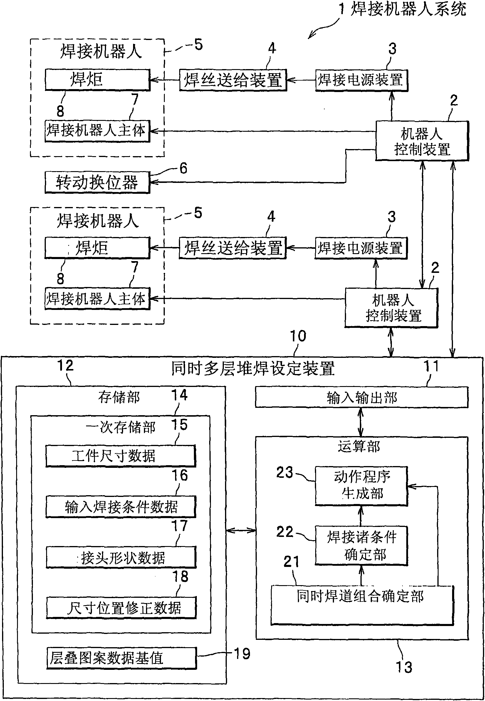 Welding setting device, welding robot system and welding setting method