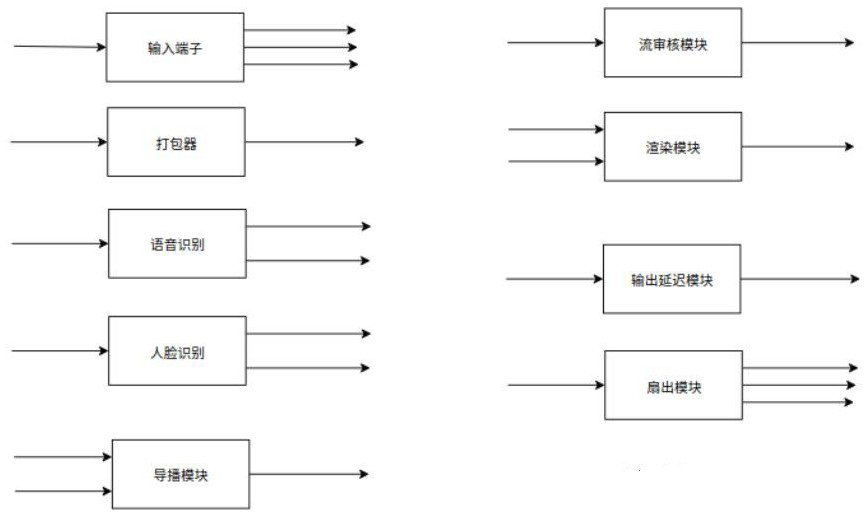 A software-defined video streaming matrix system and its implementation method