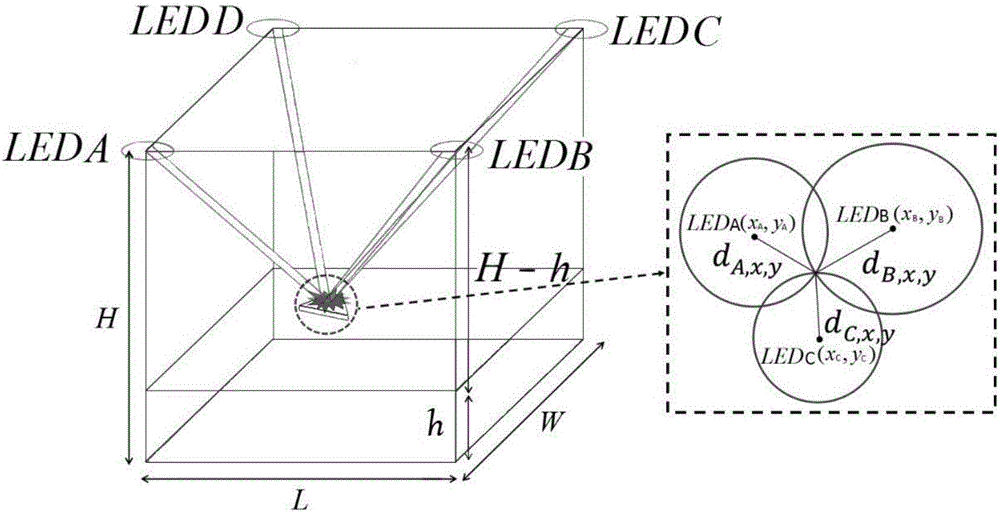 CDMA modulation based 3D positioning method of visible light communication (VLC)