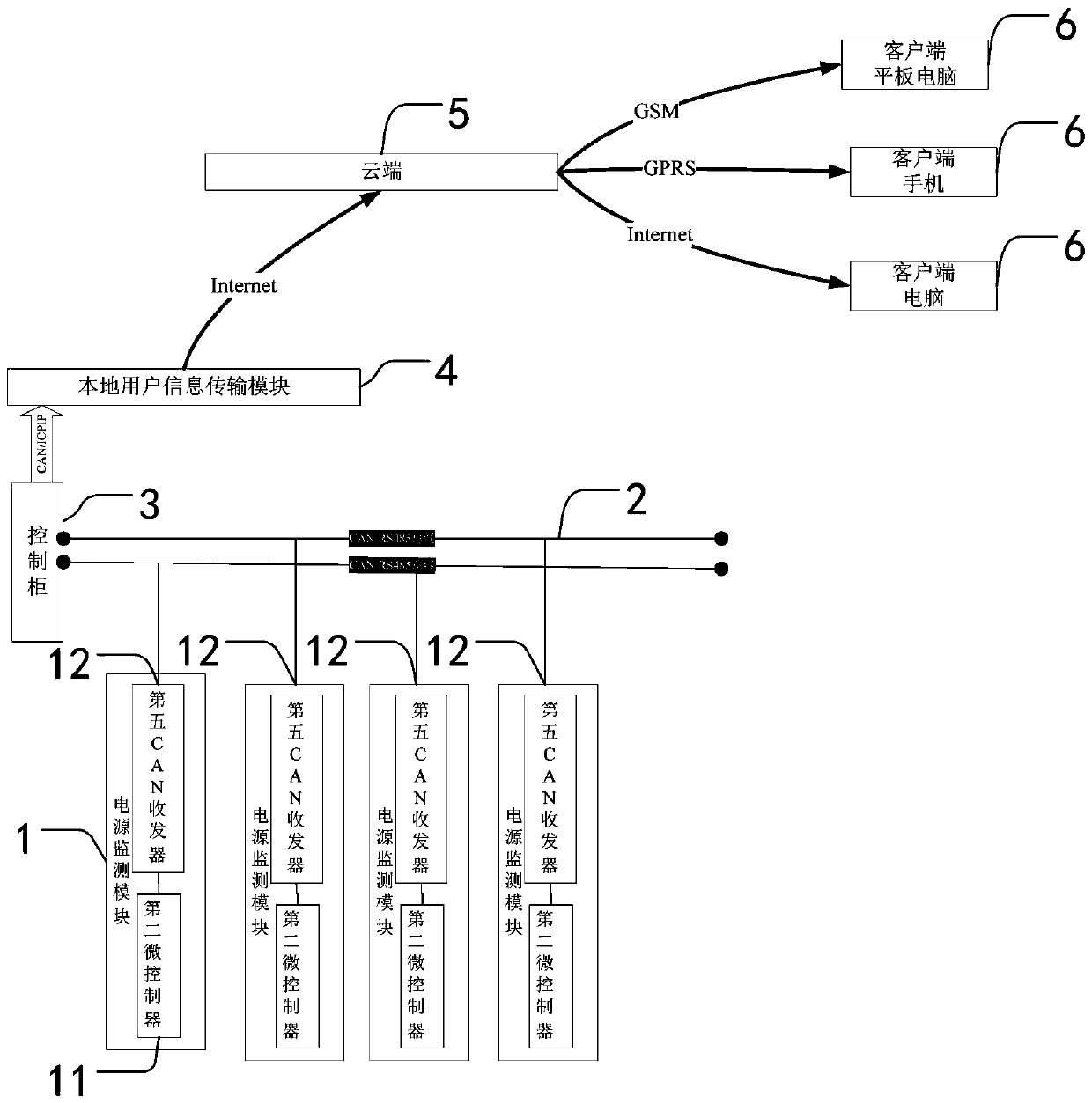 A centralized power monitoring system and monitoring method thereof