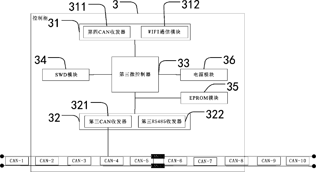 A centralized power monitoring system and monitoring method thereof