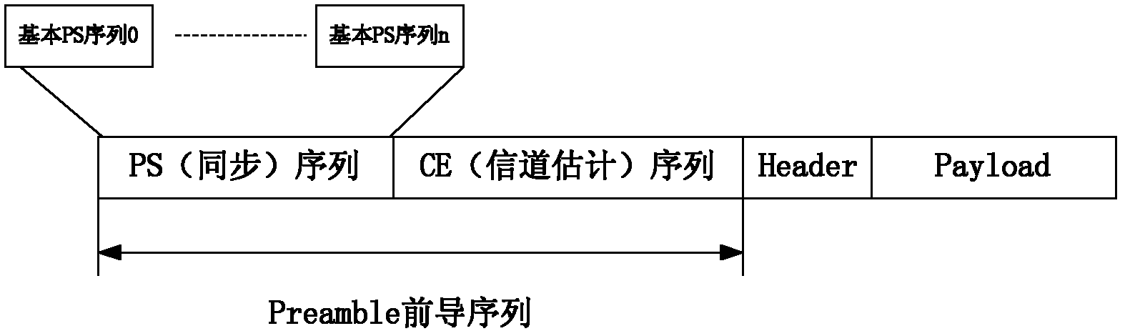 Frame detection method for orthogonal frequency division multiplexing ultra-wideband system