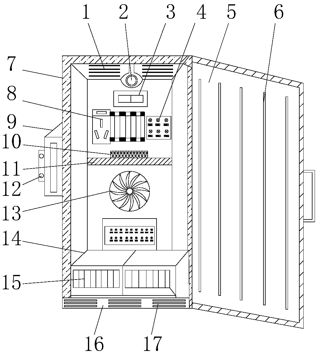 Damp-proof electric cabinet