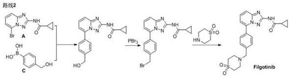 Preparation method of Filgotinib