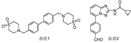 Preparation method of Filgotinib