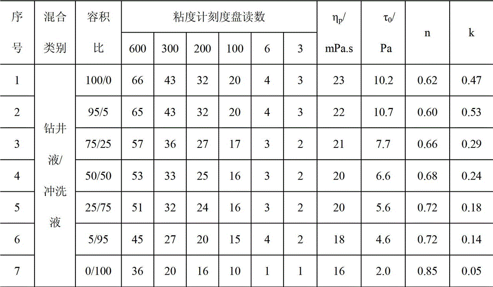 Flushing fluid for oil-based drilling fluid cementing and preparation method thereof