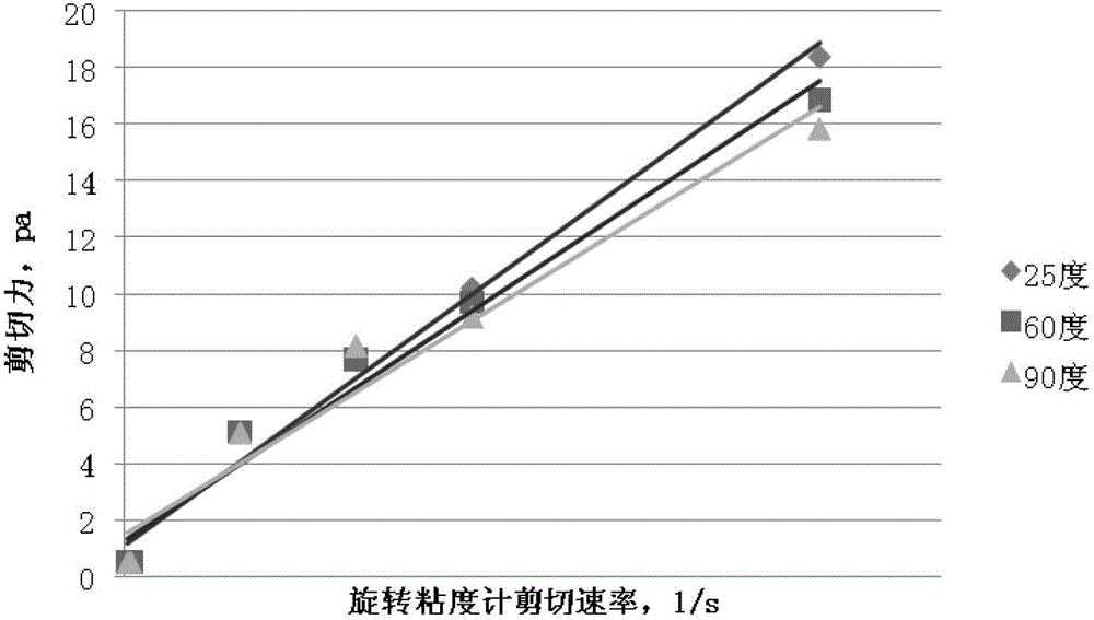 Flushing fluid for oil-based drilling fluid cementing and preparation method thereof