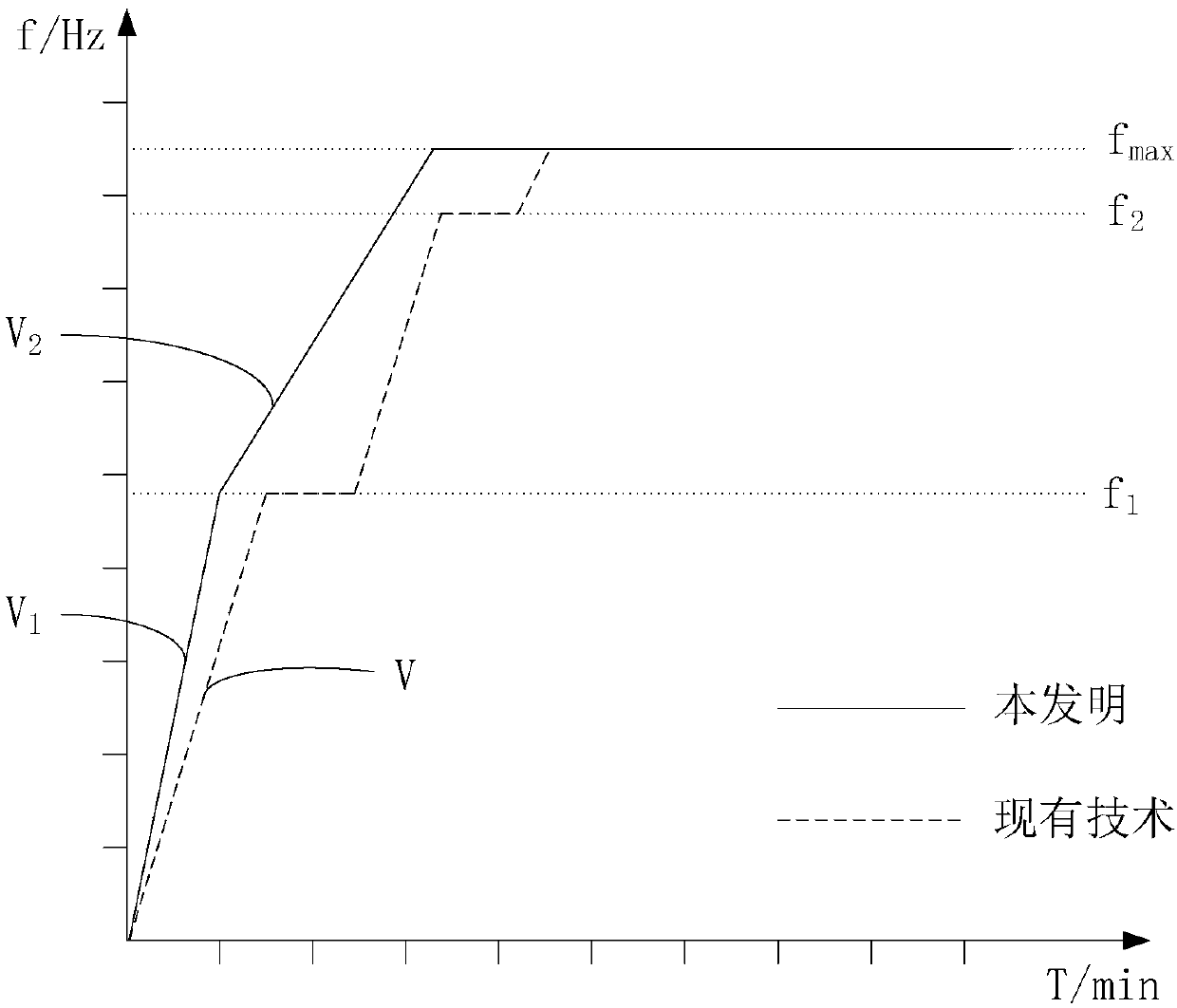 Control method and system for air conditioner under low-temperature low-humidity heating working condition