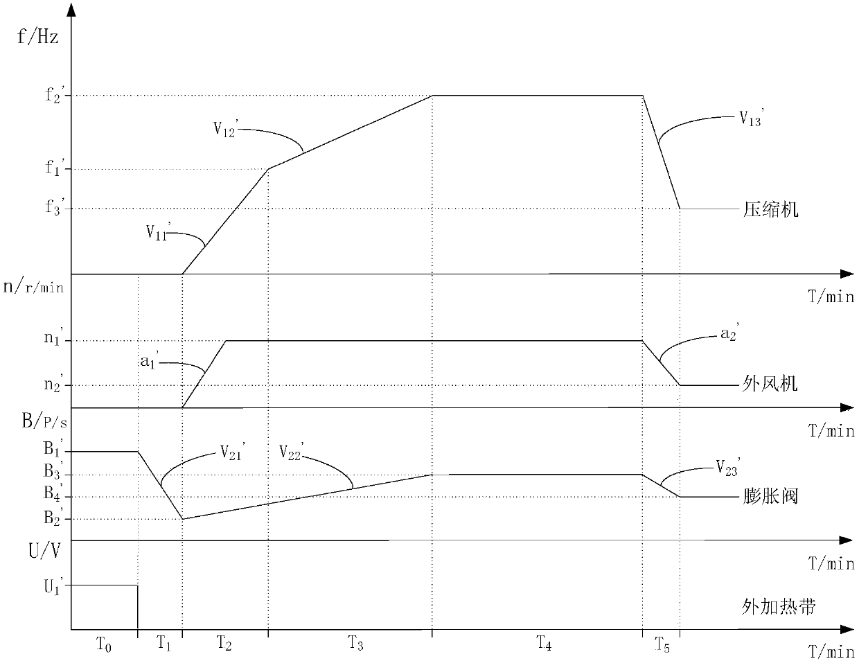 Control method and system for air conditioner under low-temperature low-humidity heating working condition