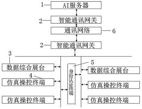 AI-based multi-source financial management comprehensive teaching simulation system