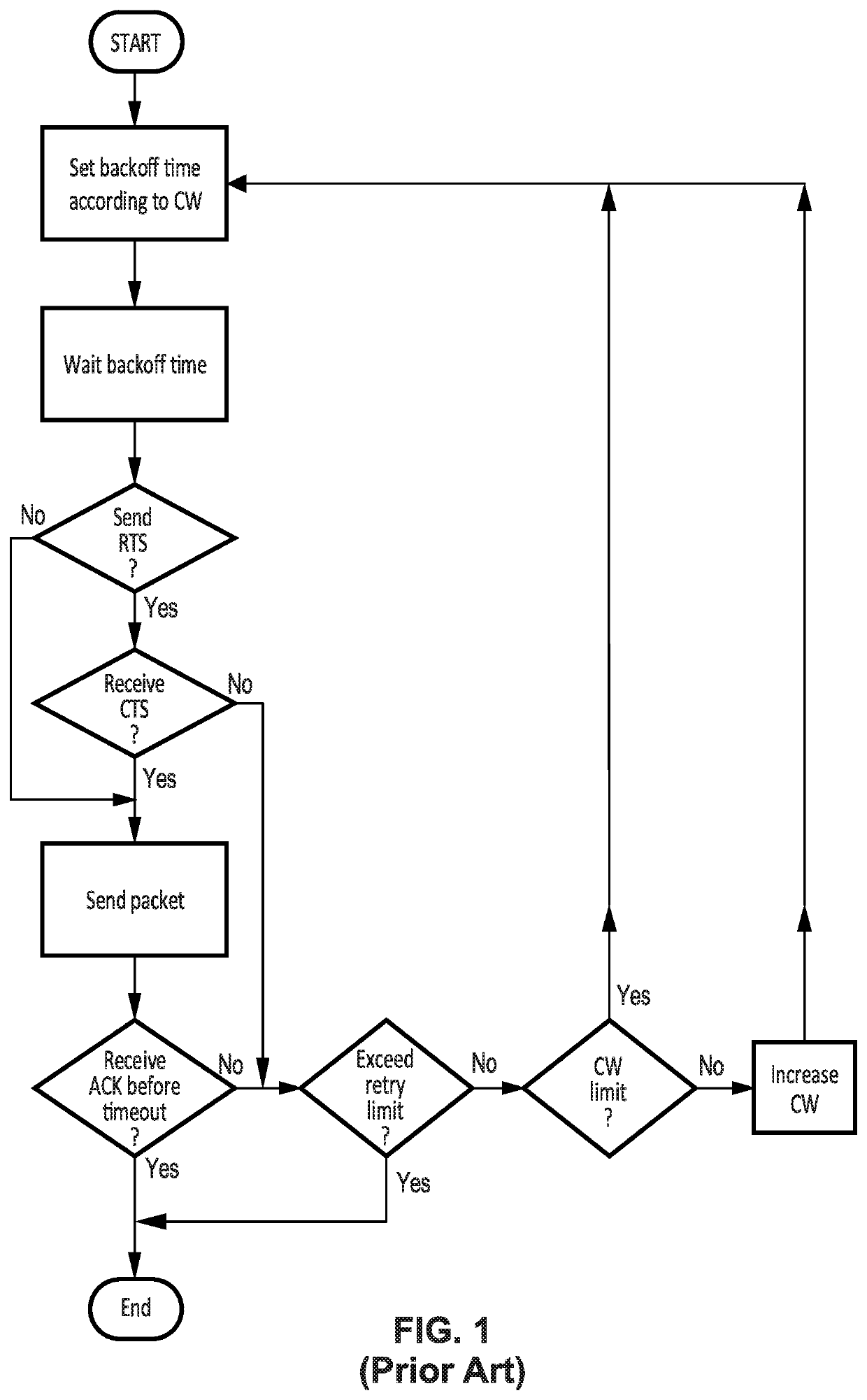 Rta interface between mac and app layer