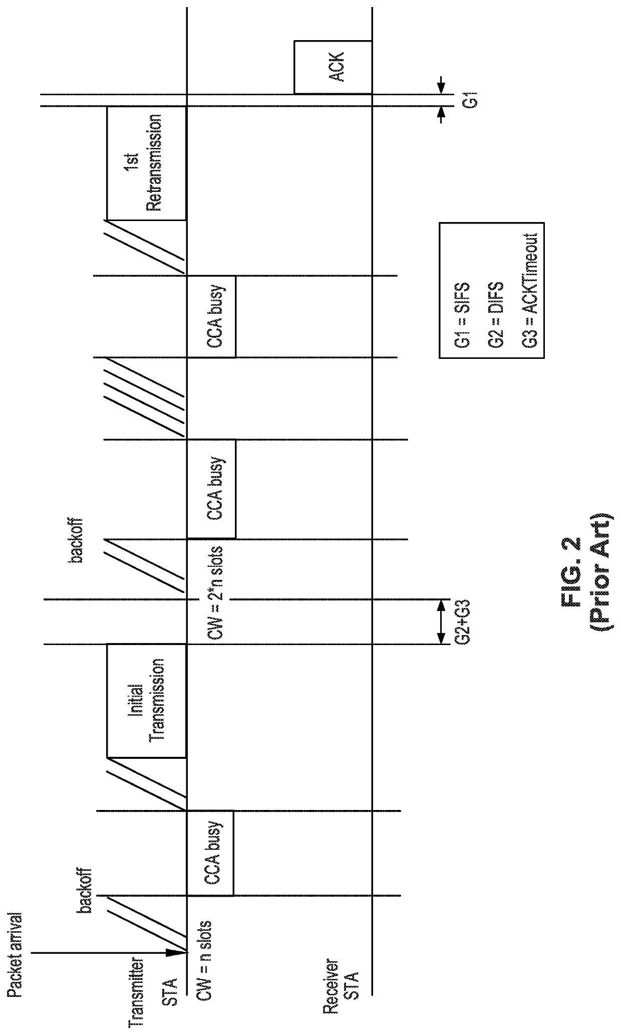 Rta interface between mac and app layer