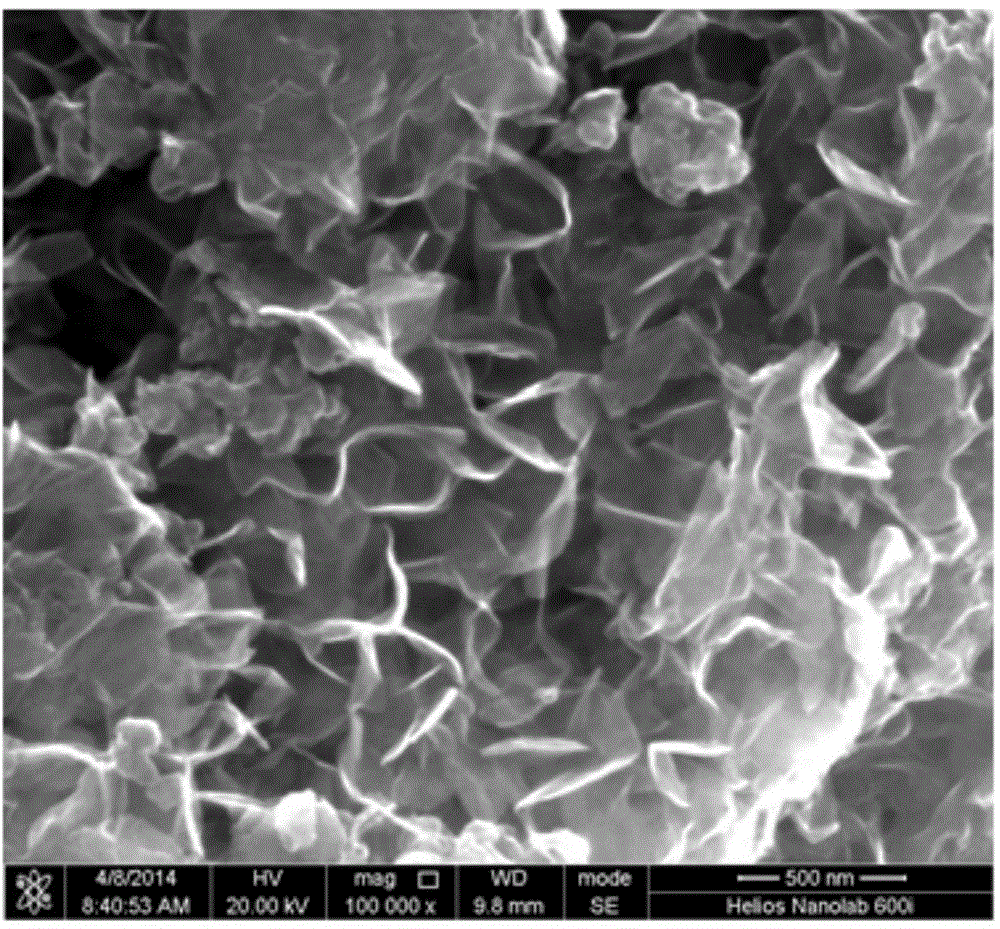 Method for preparing graphene through combustion synthesis by virtue of macromolecular polymers