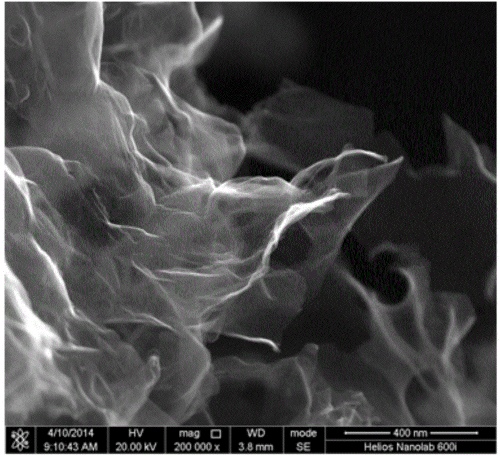 Method for preparing graphene through combustion synthesis by virtue of macromolecular polymers