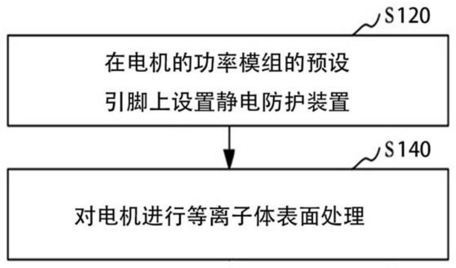 Electrostatic protection method and equipment, computer equipment and readable storage medium