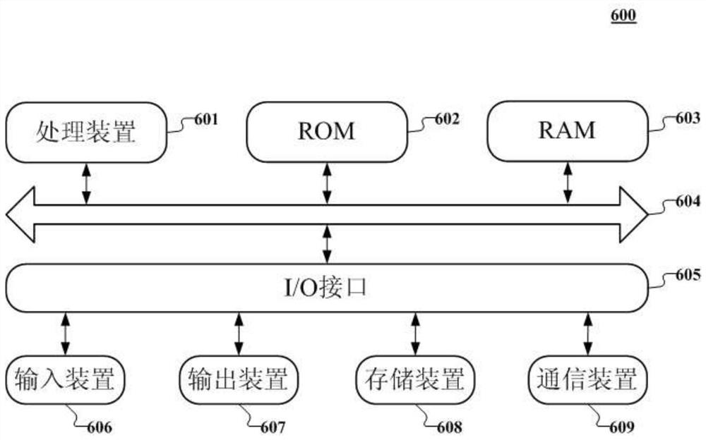 Game editing method and device, electronic equipment and computer readable medium