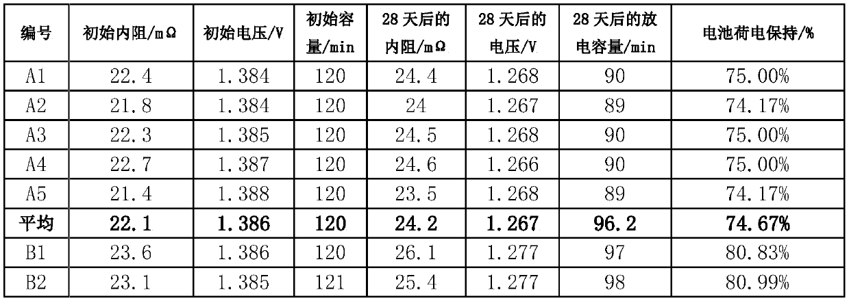 Electrode plate and preparation method thereof and battery