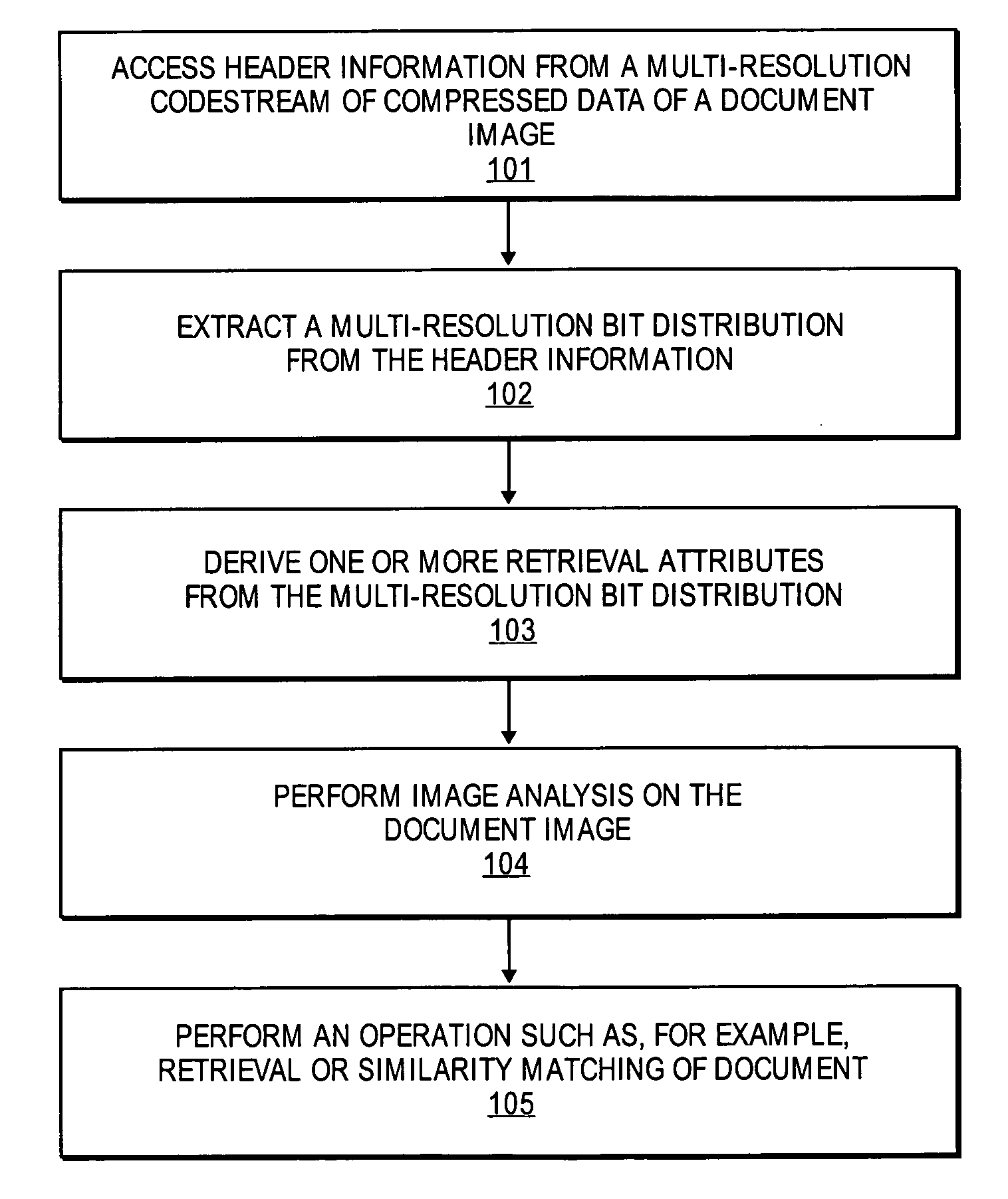 Features for retrieval and similarity matching of documents from the JPEG 2000-compressed domain