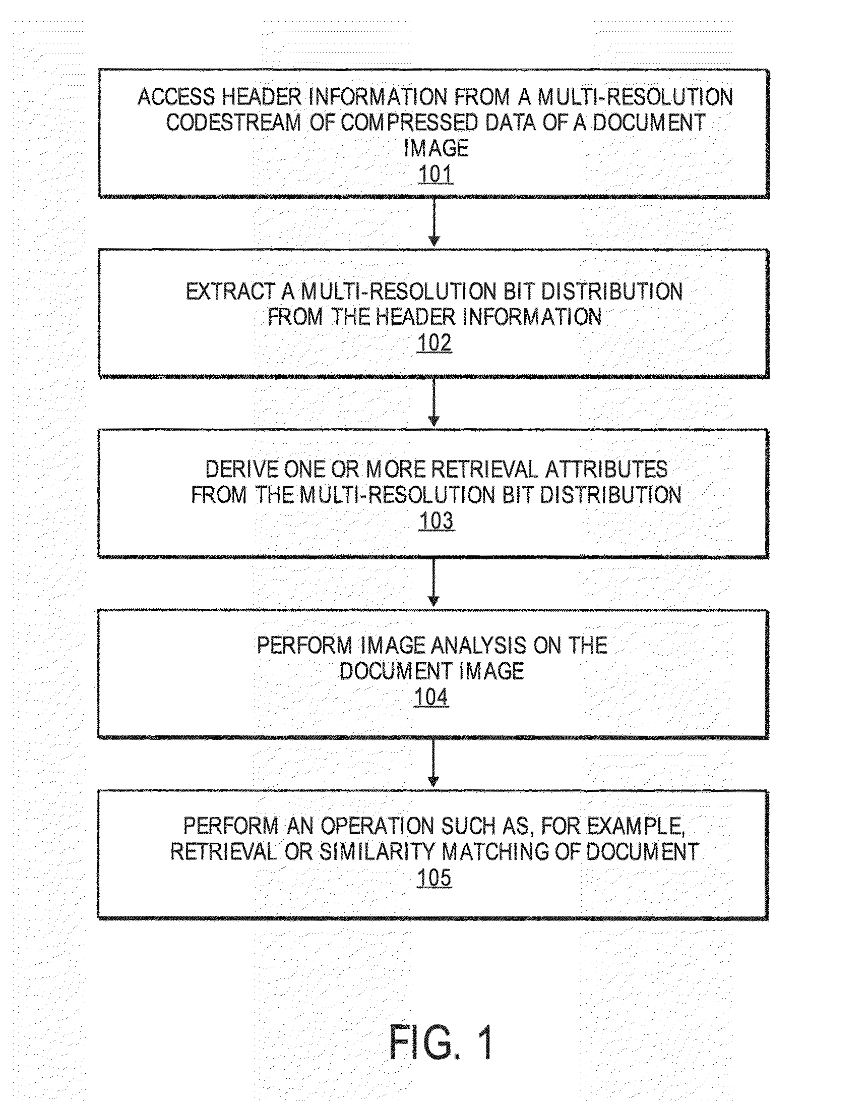 Features for retrieval and similarity matching of documents from the JPEG 2000-compressed domain