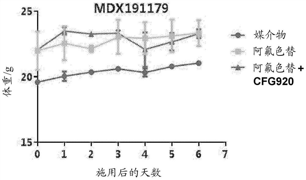 Method of treating cancer