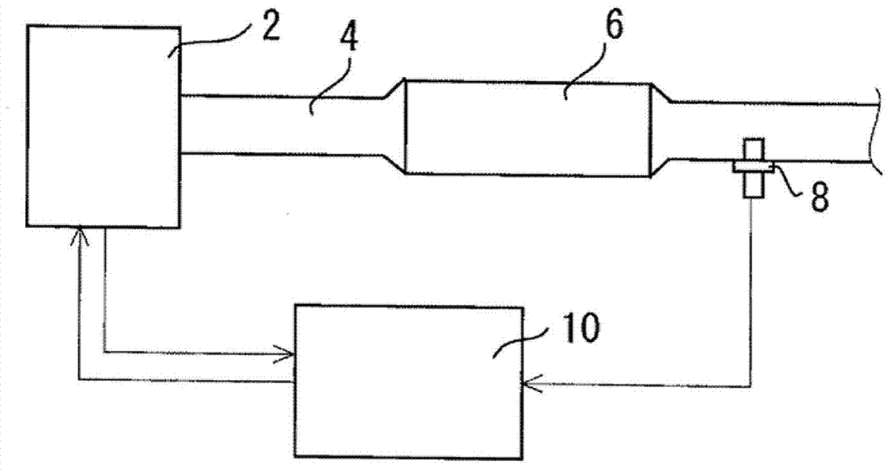 Device for controlling internal combustion engine