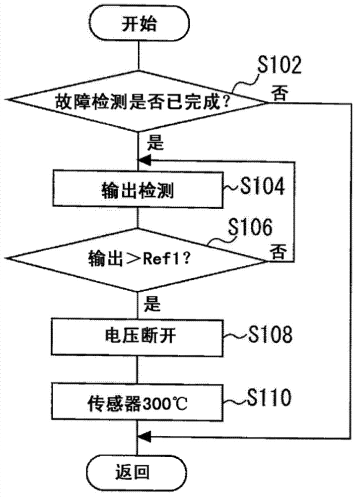 Device for controlling internal combustion engine